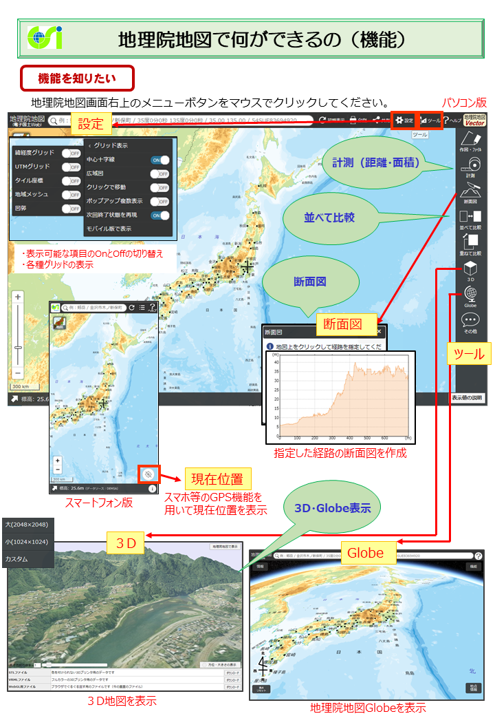 地理院地図の機能に関する説明