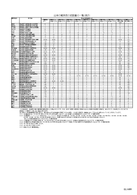 沿岸の観測局の変動量の一覧(高さ)(PDF形式:91KB)