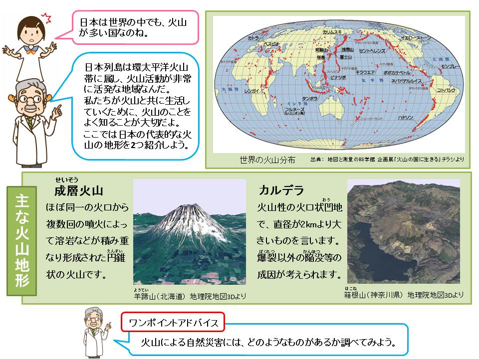 火山地形の概略ポンチ絵