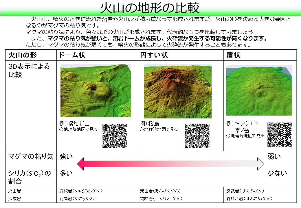 火山の形の表