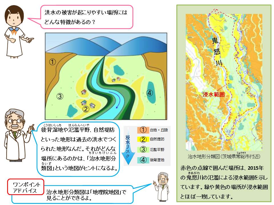 洪水の概略ポンチ絵