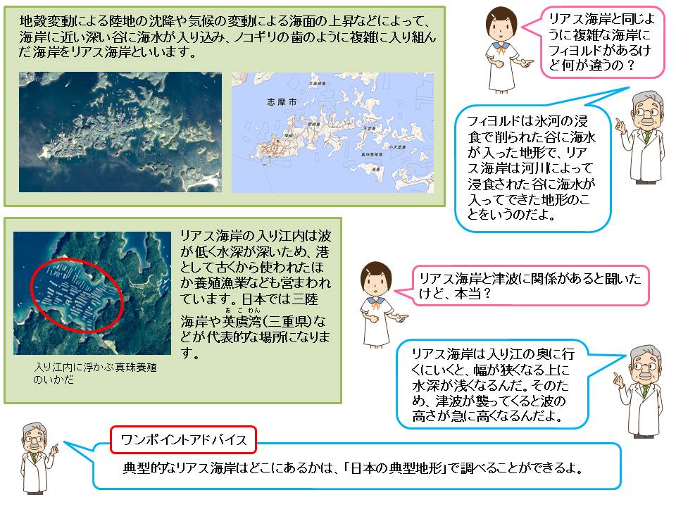 リアス式海岸の概略ポンチ絵