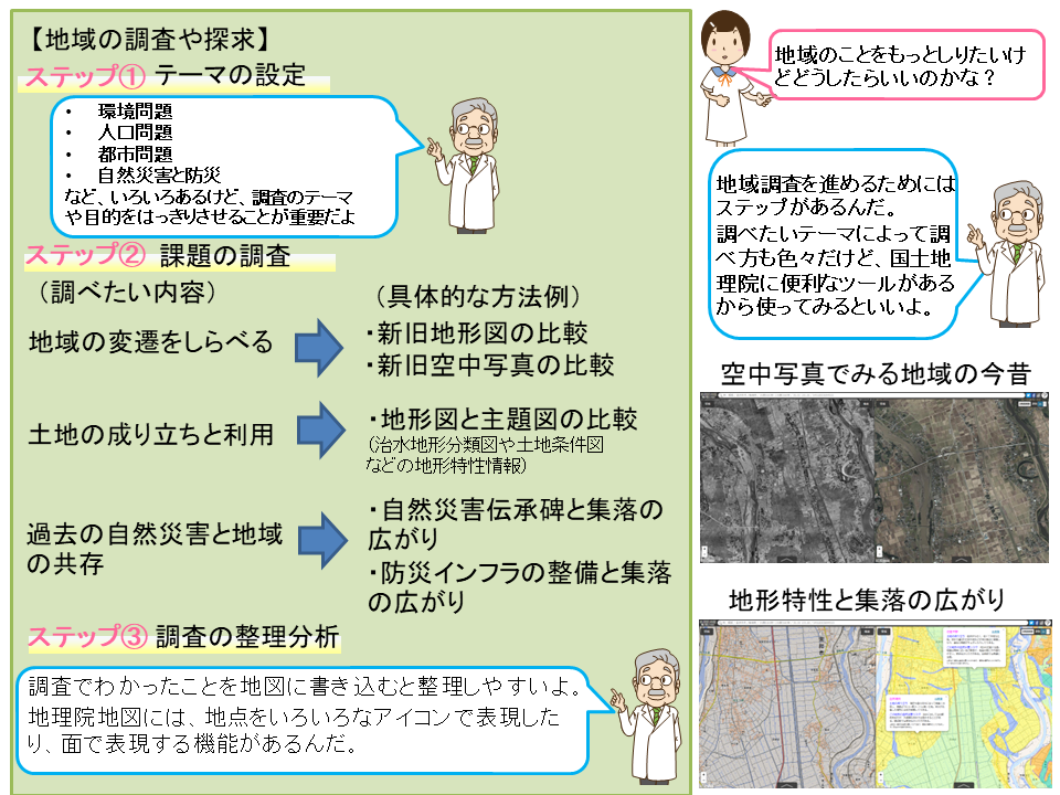 地域調査の概略ポンチ絵