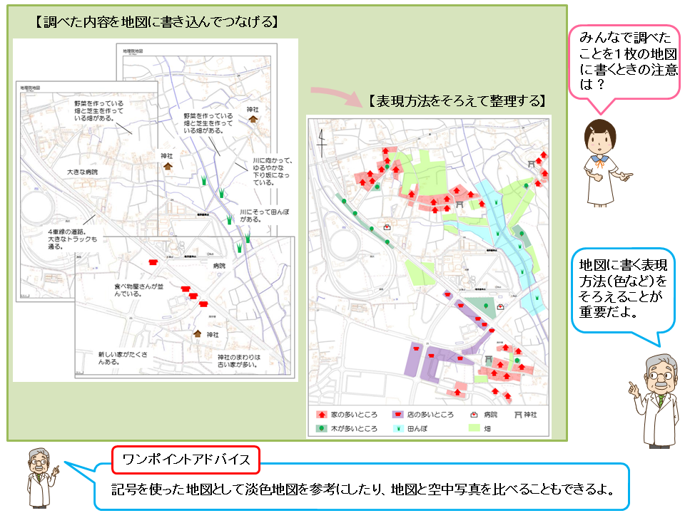 たんけんの結果を整理する概略ポンチ絵