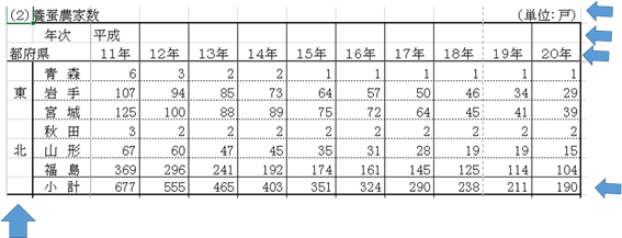 地方別の表を編集する例