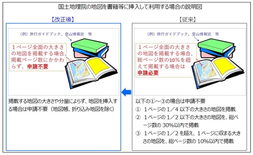 国土地理院の地図を書籍等に挿入して利用する場合の説明図