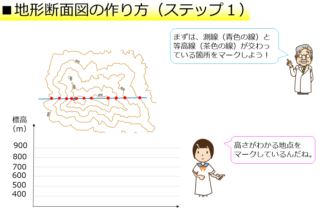 地形断面図の作り方ステップ１