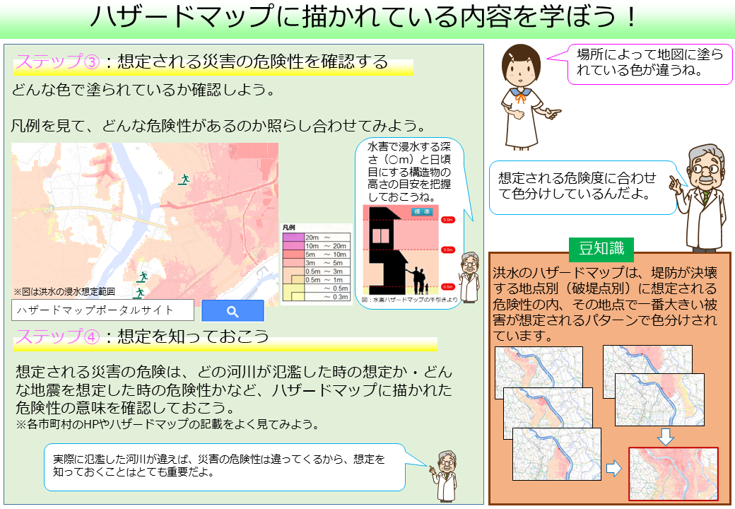 ハザードマップに描かれている内容を学ぼう
