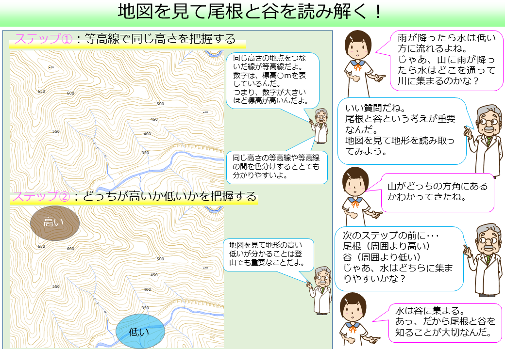 等高線を読んでどちらが高いか低いか把握する