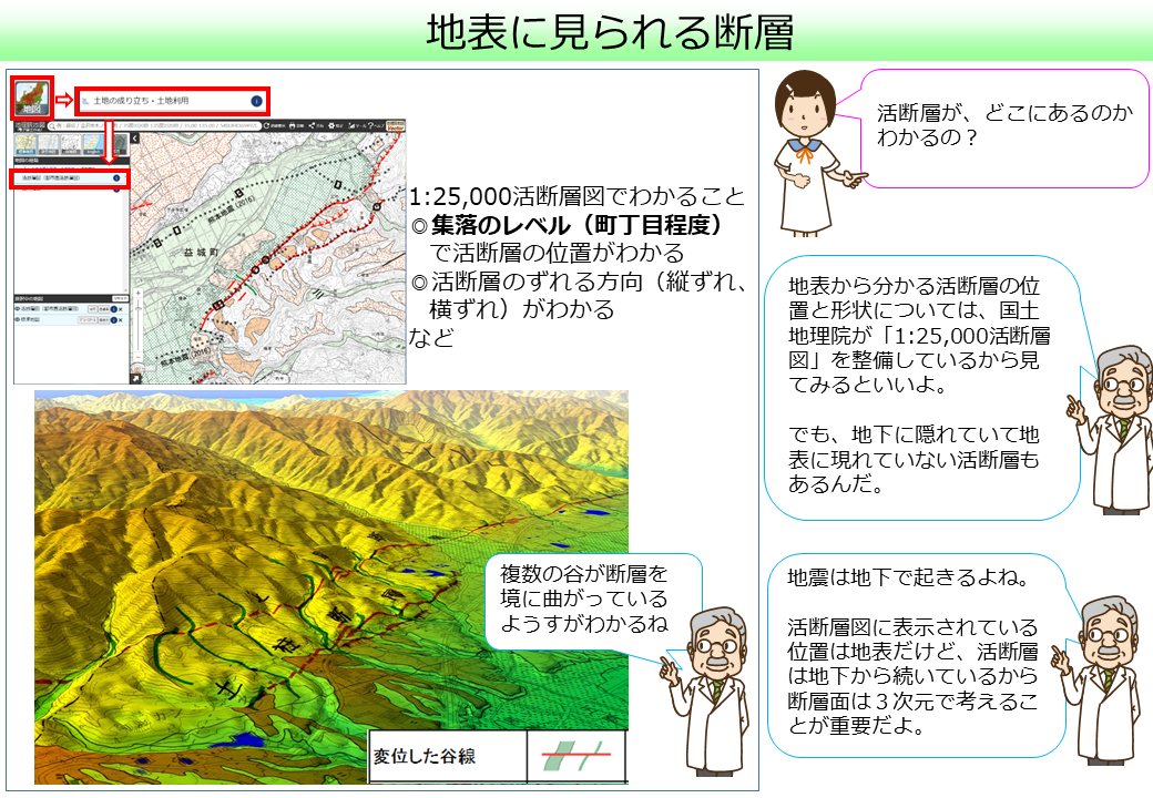 地表に見られる断層