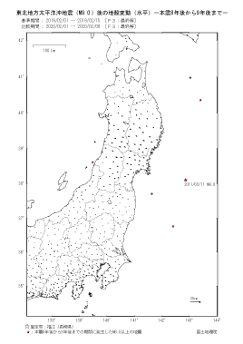 水平変動量(本震8年後から9年後まで)(PDF形式:236KB)