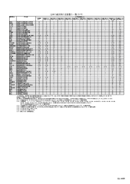 沿岸の観測局の変動量の一覧(水平)(PDF形式:93KB)