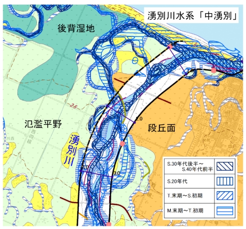 旧流路