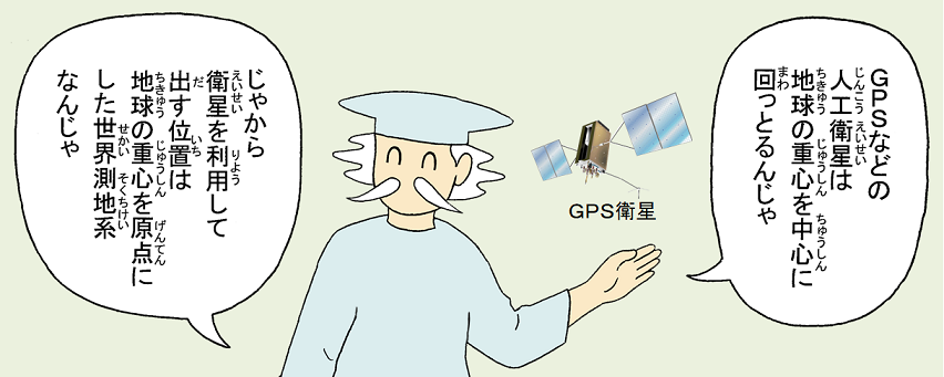 地球の重心が原点