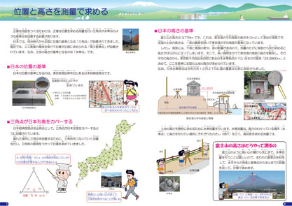 画像：位置と高さを測量で求める