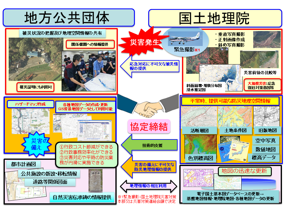 協定のイメージ図