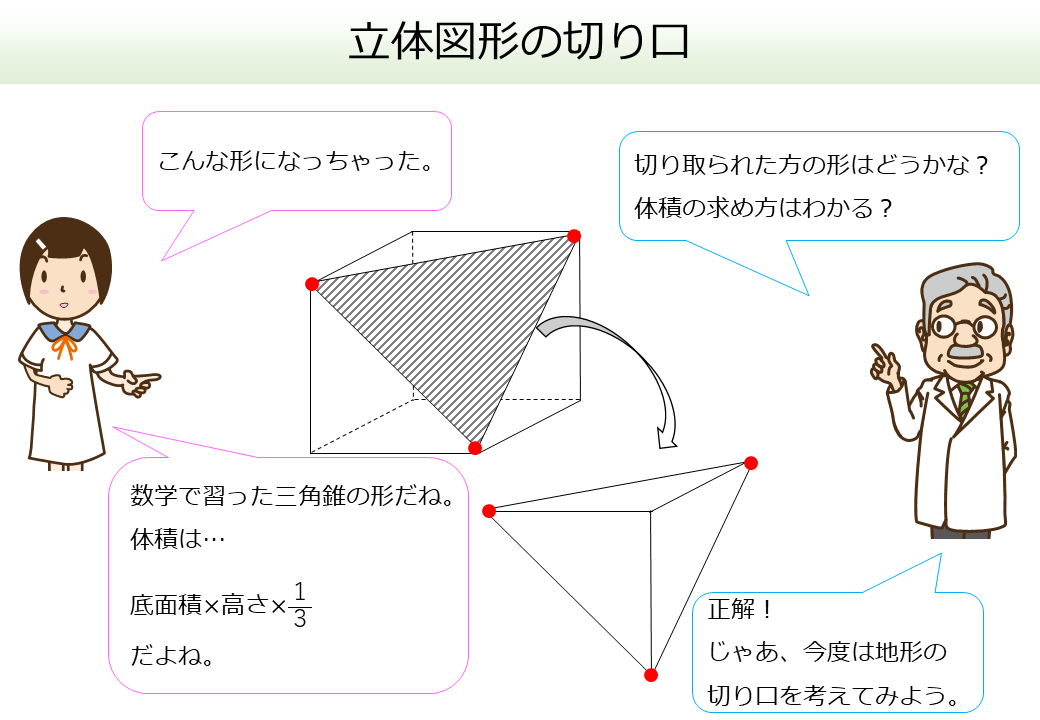 立体図形の切り口その２