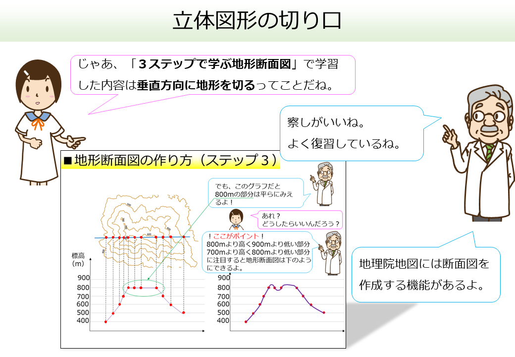 立体図形の切り口その４