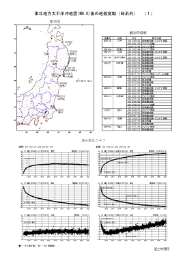 地震後の地殻変動時系列（1）（PDF形式：552KB）