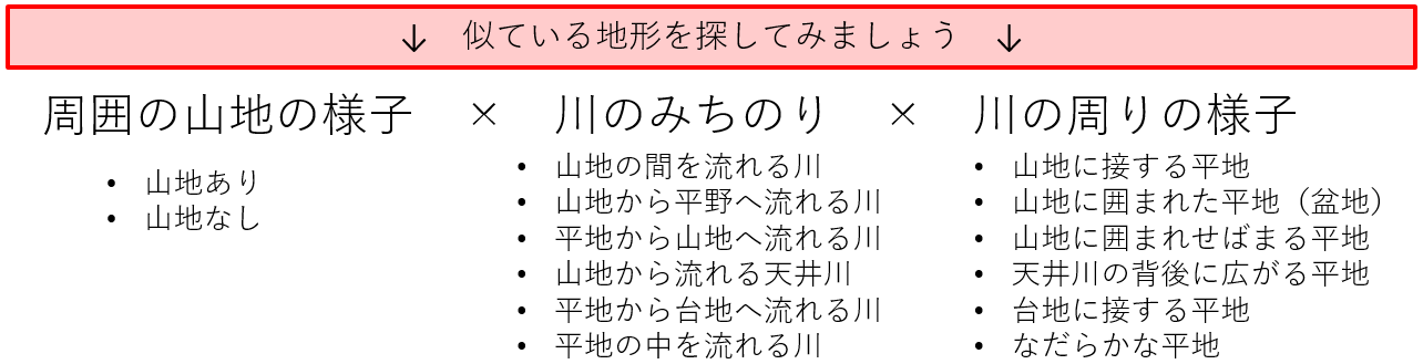 似ている地形を選ぶ地形要素
