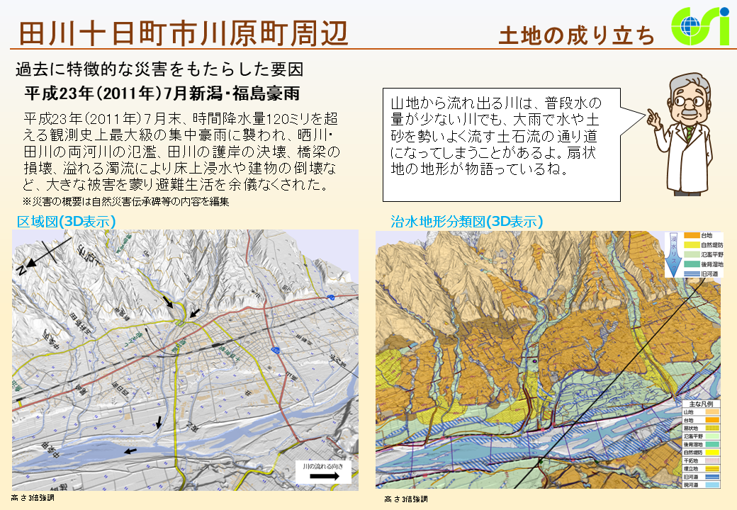 田川十日町市川原町周辺特性図2