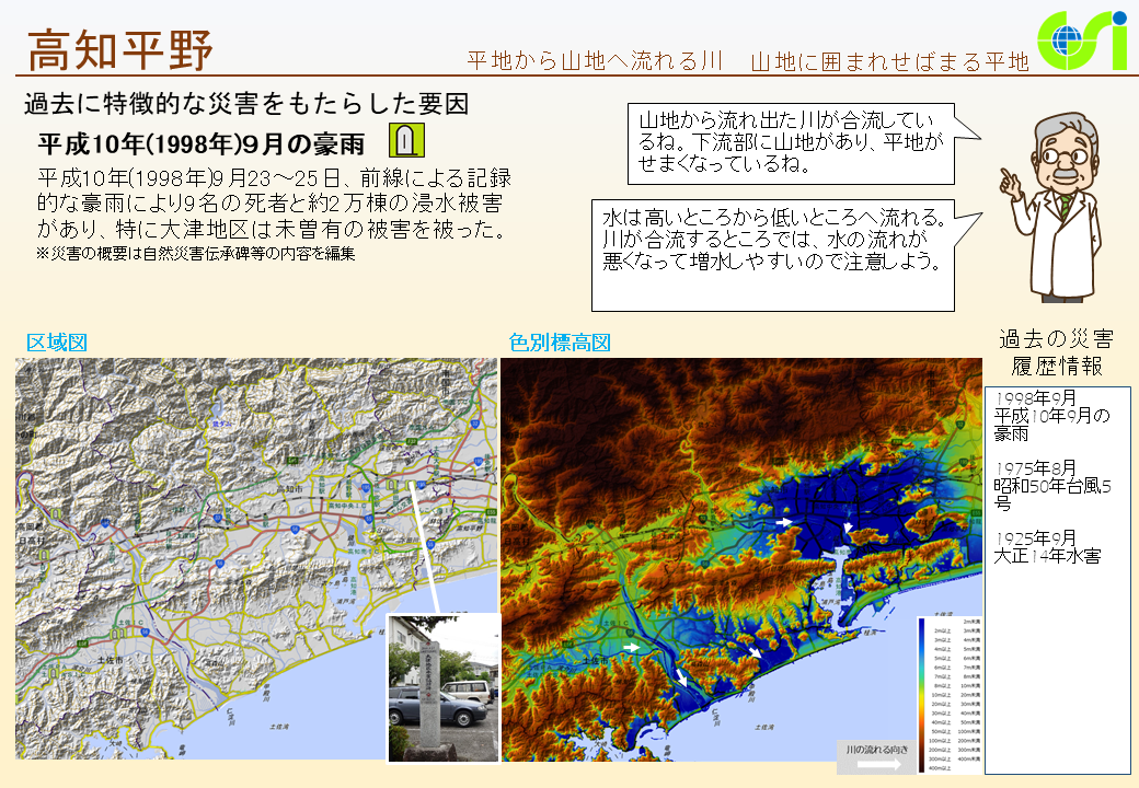 高知平野特性図1