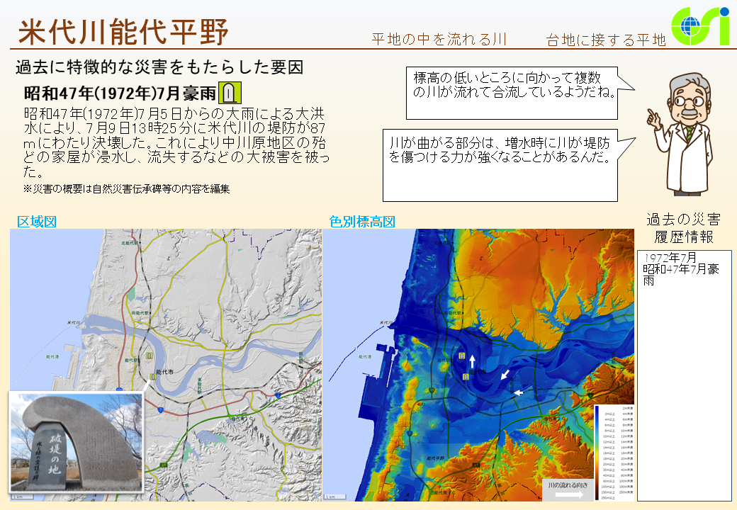 米代川能代平野特性図1