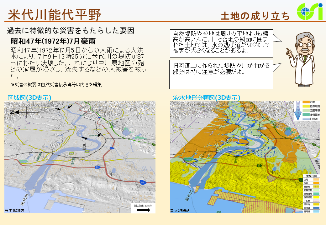米代川能代平野特性図2