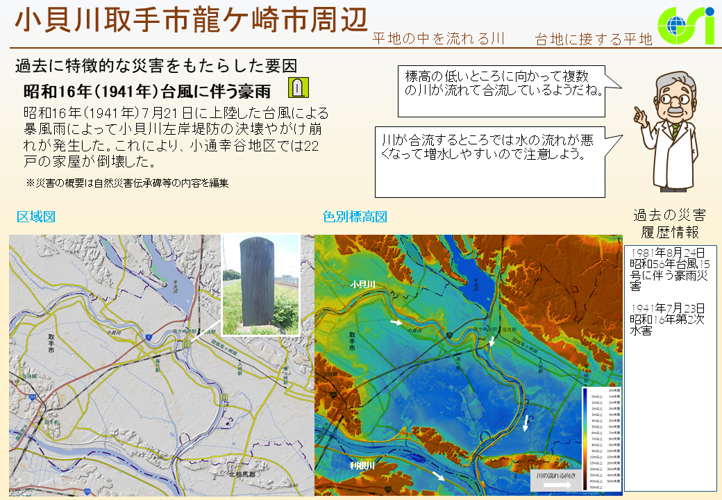 小貝川取手市龍ケ崎市周辺特性図1