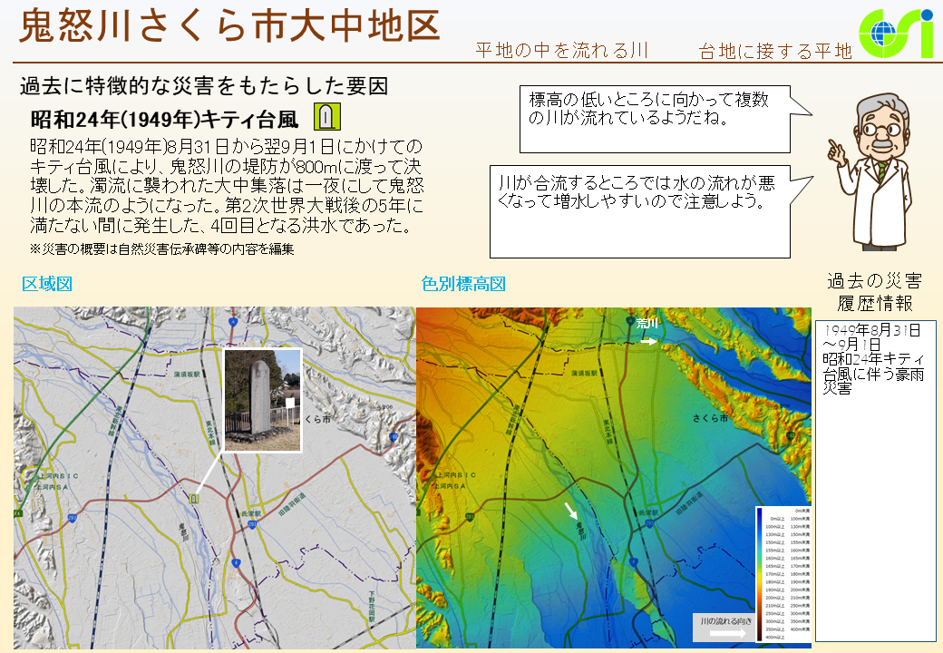 鬼怒川さくら市大中地区特性図1