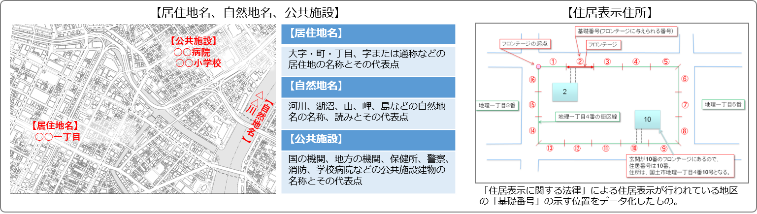 地名情報イメージ