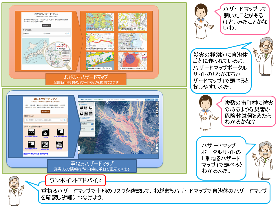 ハザードマップで災害リスクを学ぶ概略ポンチ絵