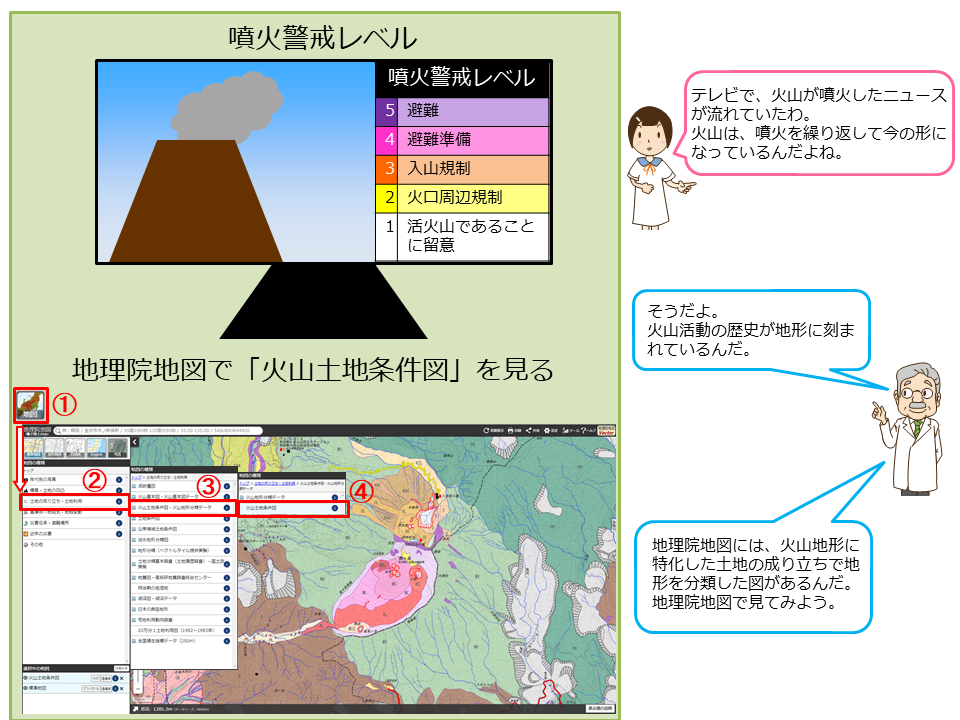 火山の学習はじめに
