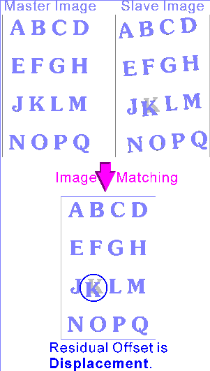 sar_image_matching_2000_usu_USUGENRI