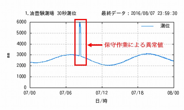 図_原子測定時のグラフ