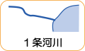地図記号：一条河川バナー