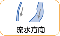 地図記号：流水方向バナー