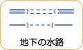 地図記号：地下の水路バナー