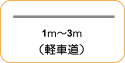 地図記号：軽車道