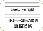 地図記号：真幅道路