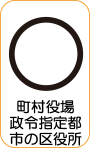 地図記号：町村役場、政令指定都市群、市の区役所