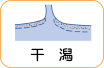 地図記号：干潟