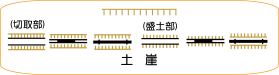 地図記号：土崖（切取部）（盛土部）