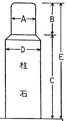 水準点の寸法