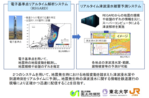 システム概要図