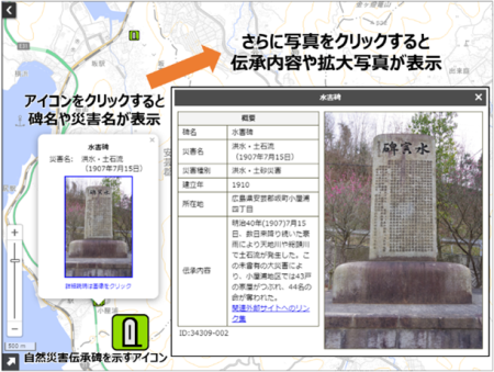 地理院地図における自然災害伝承碑の表示例、災害名や伝承内容が記載されている