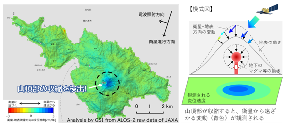 口永良部島における干渉SAR時系列解析の例（山頂部の収縮を検出している例）
