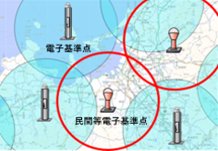 民間等電子基準点