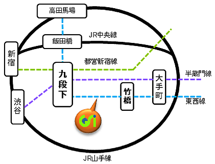九段下駅周辺の鉄道路線図