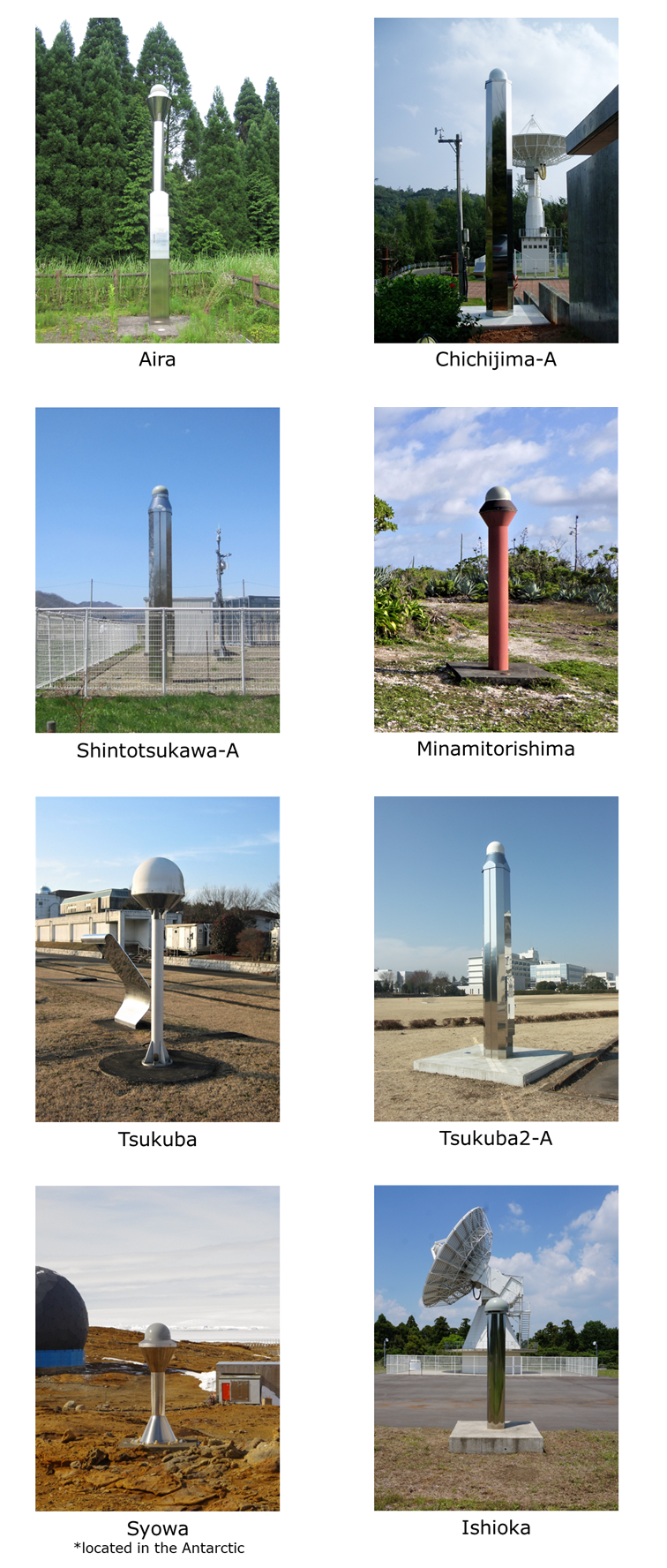 8 IGS stations
